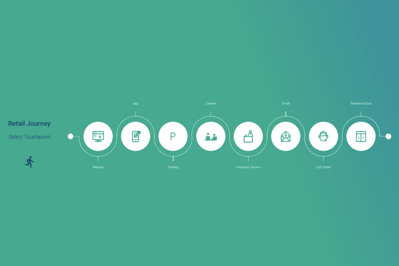 Why You Should Build Your Customer Journey With Touchpoints