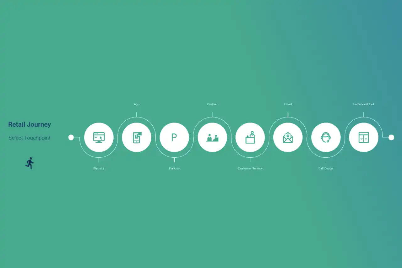 Why You Should Build Your Customer Journey With Touchpoints