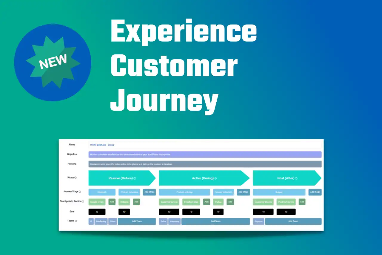 Customer Experience Journey Map