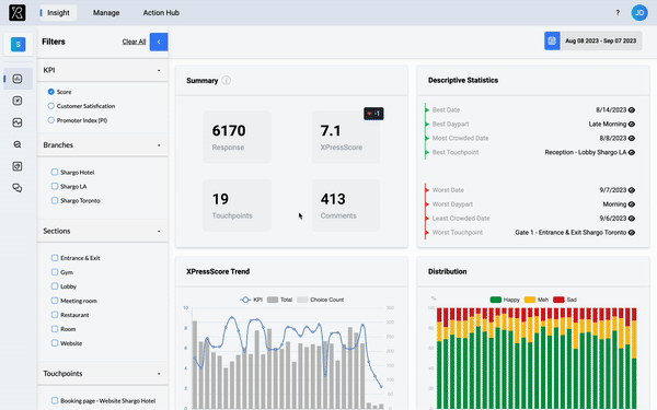 PXP AI customer feedback platform dashboard for real-time service recovery