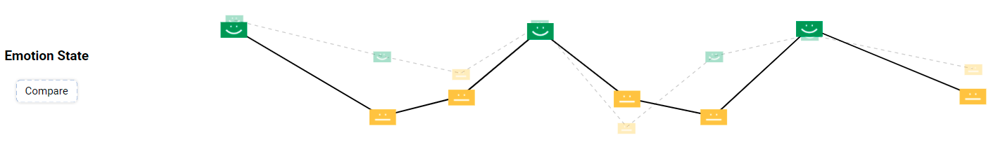 Emotion State Press'nXPress Dashboard