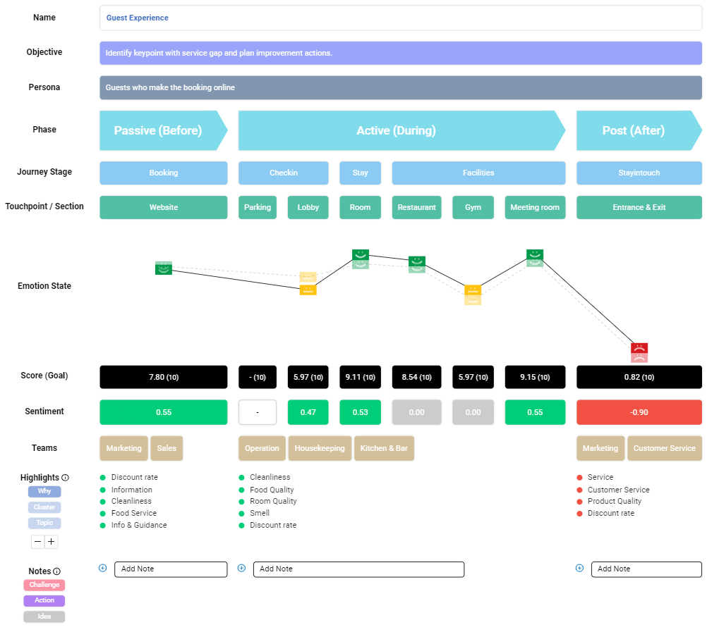 Experience Journey Map