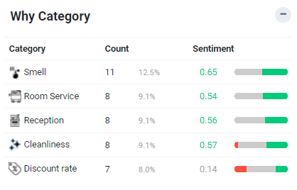 Why categories Press'nXPress Dashboard